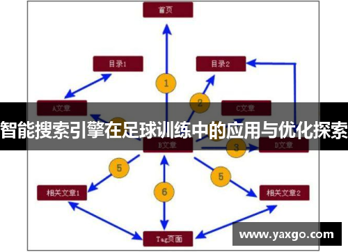 智能搜索引擎在足球训练中的应用与优化探索