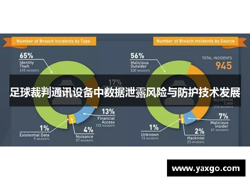 足球裁判通讯设备中数据泄露风险与防护技术发展